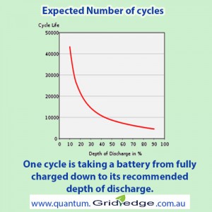 Battery_Cycle_Life_vs_Depth_of_Discharge2