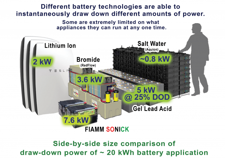 Battery Drawdown power GridEdge Storage News